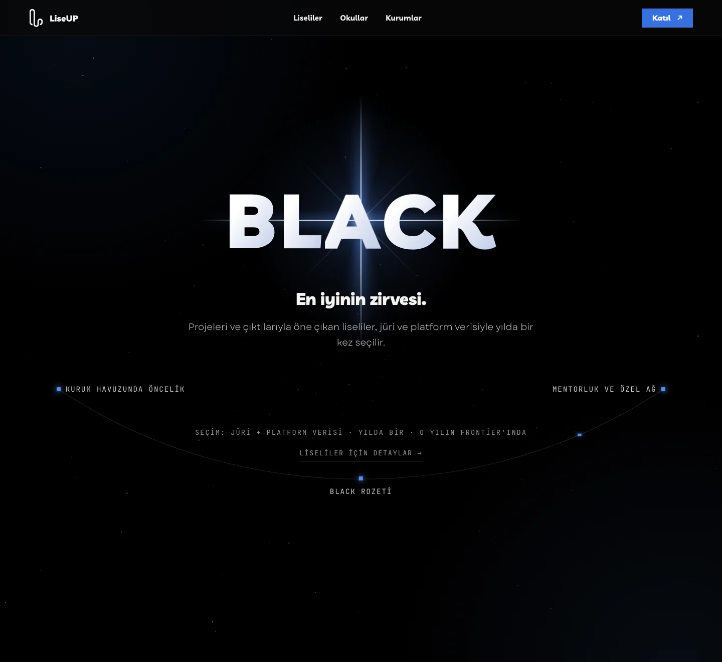 LiseUP'ın BLACK bölümü: yılın öne çıkan liselilerinin seçildiği ekran.